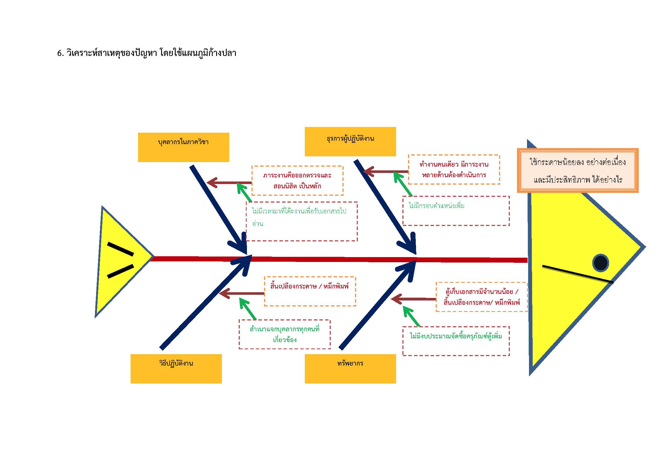 Lean Use Less paper 1 Page 3