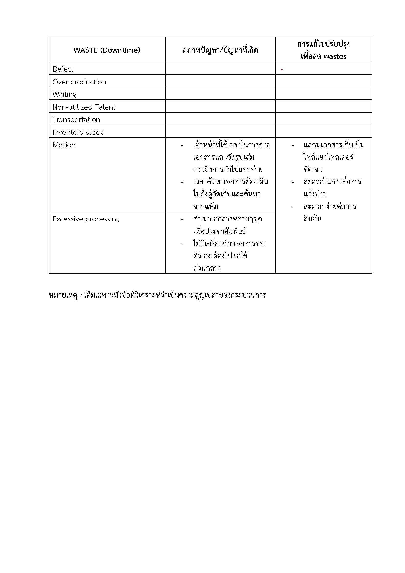 Lean Use Less paper  1 Page 2