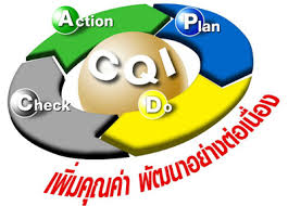 cqi