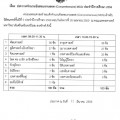announcemcq2558 questions