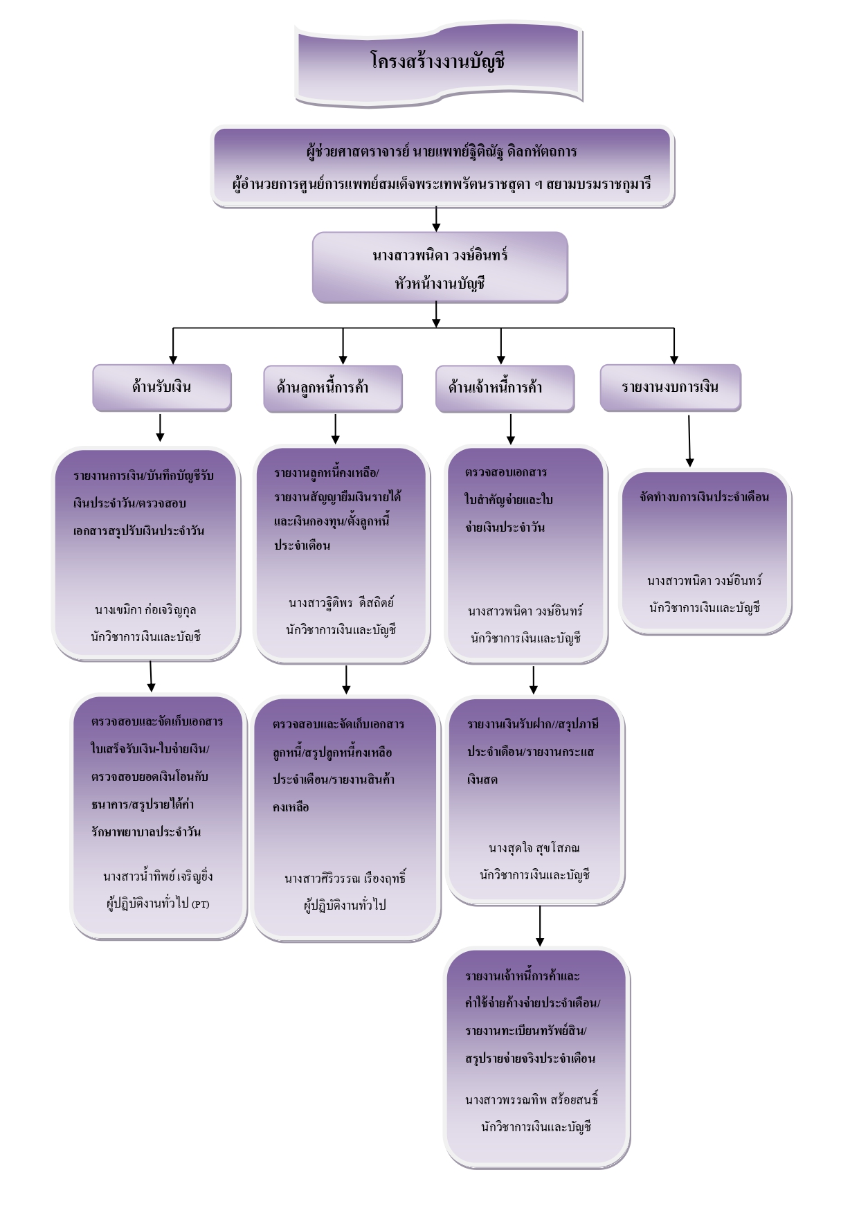 chart acc67