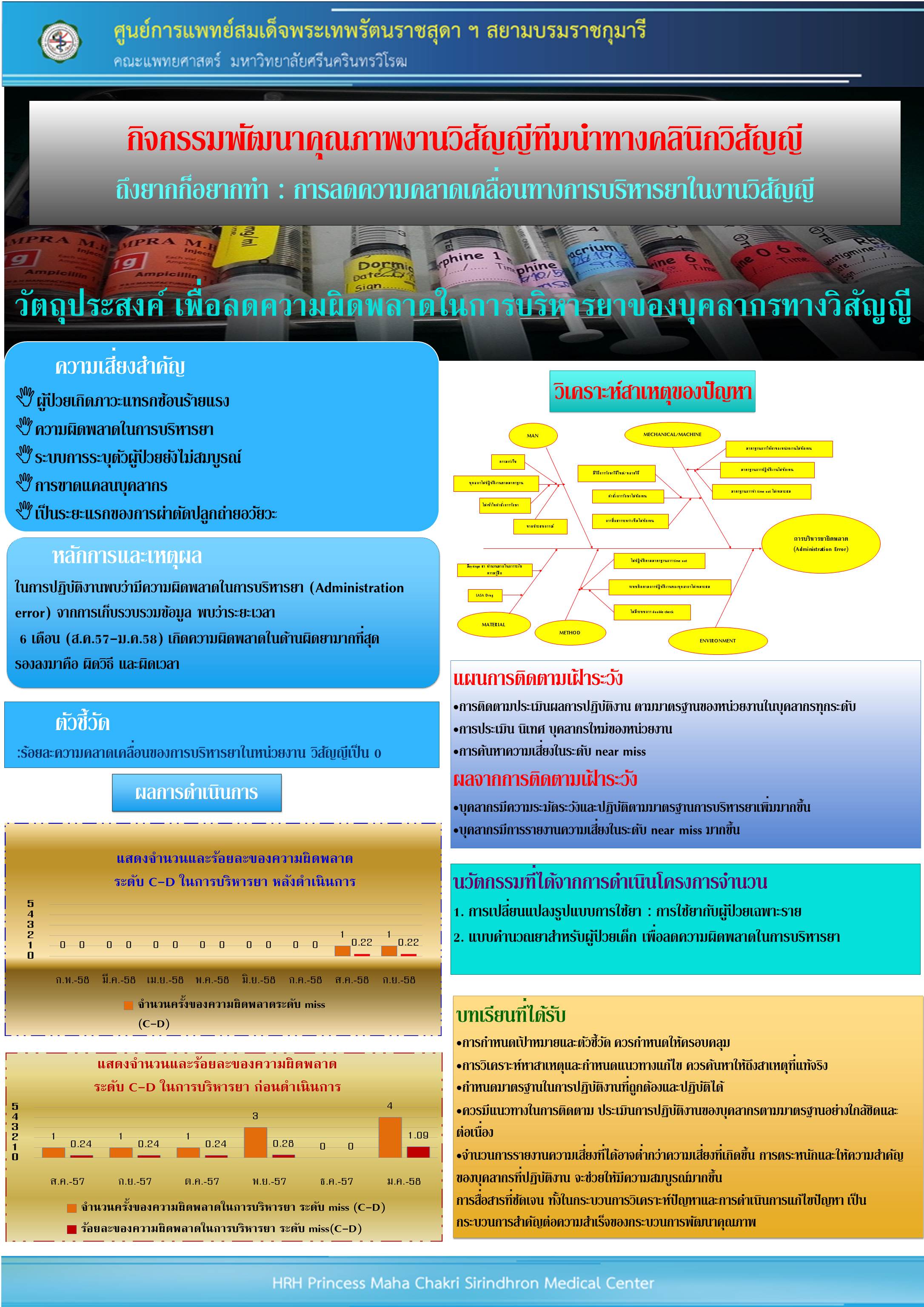 poster error  CQI 59