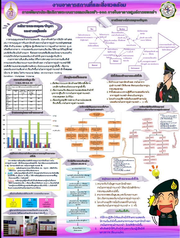 CQI