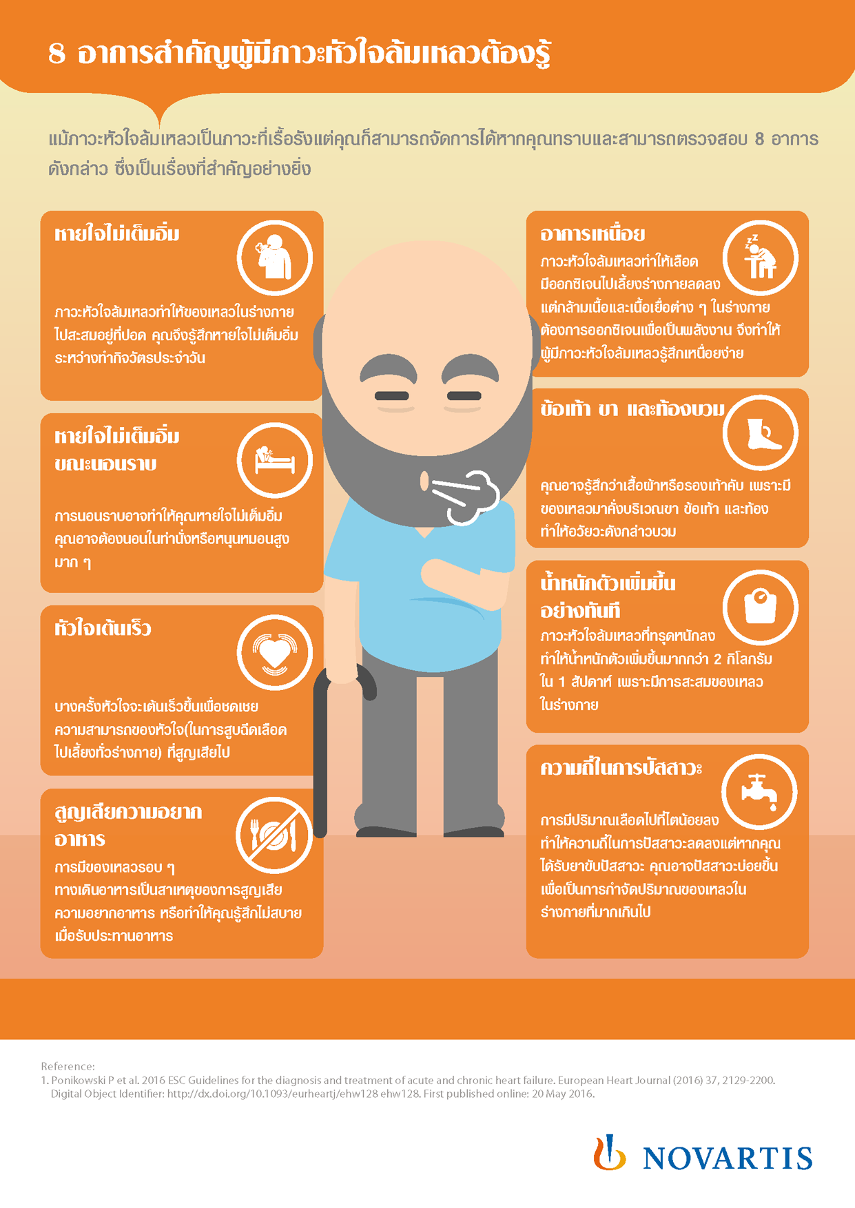 kip 8 key symptoms hf infographic 031016 th1709696422