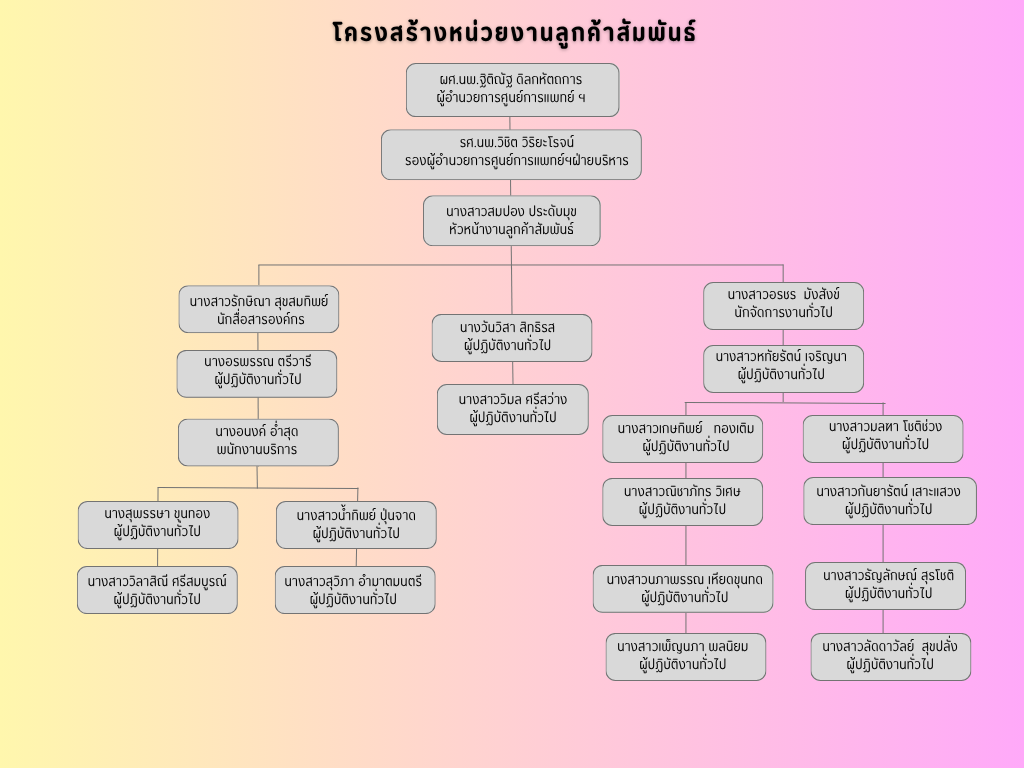 structure