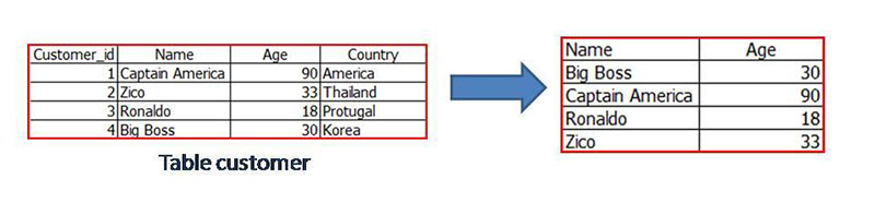 SQL basic1