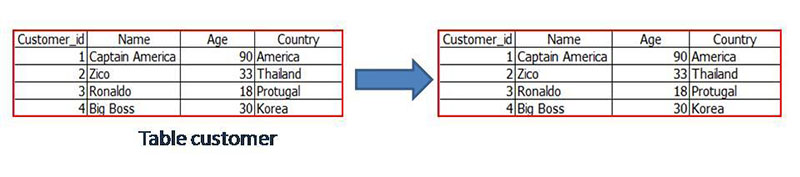 SQL basic2