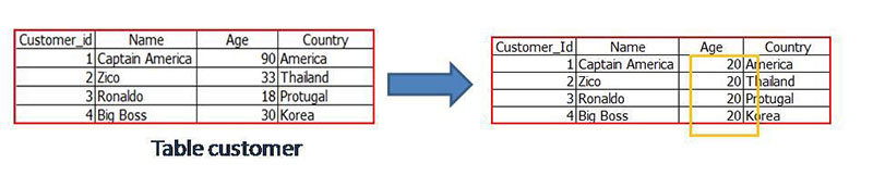 SQL basic4