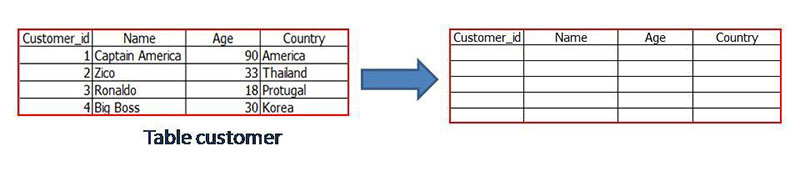 SQL basic5