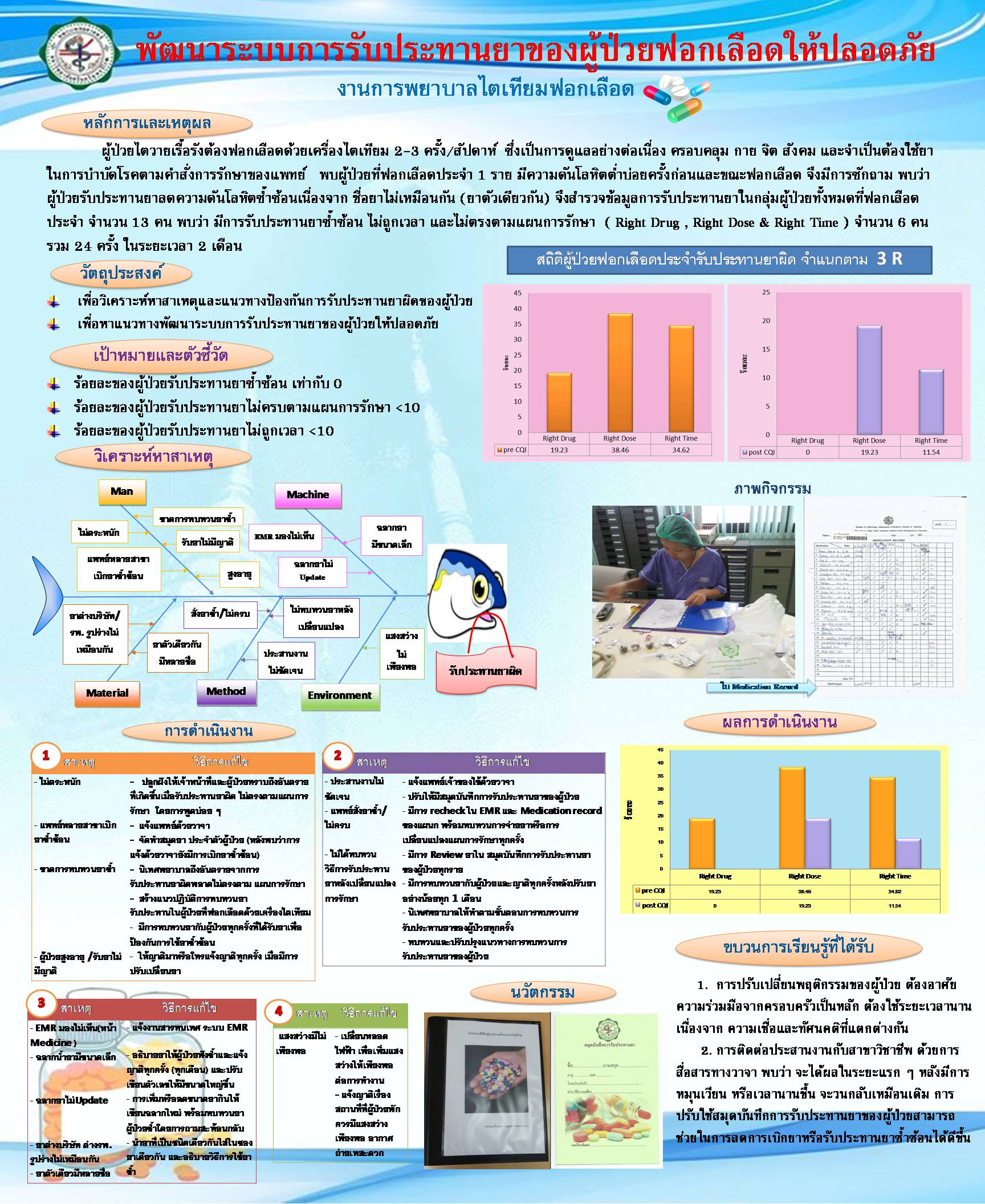 Develop Med