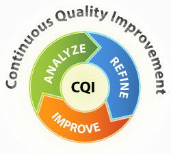 Anesthesia-Services-CQI