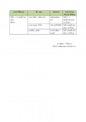 โครงการจิตอาสา - งานมหกรรมคุณภาพโรงพยาบาล 6-10 พ.ย. 2561