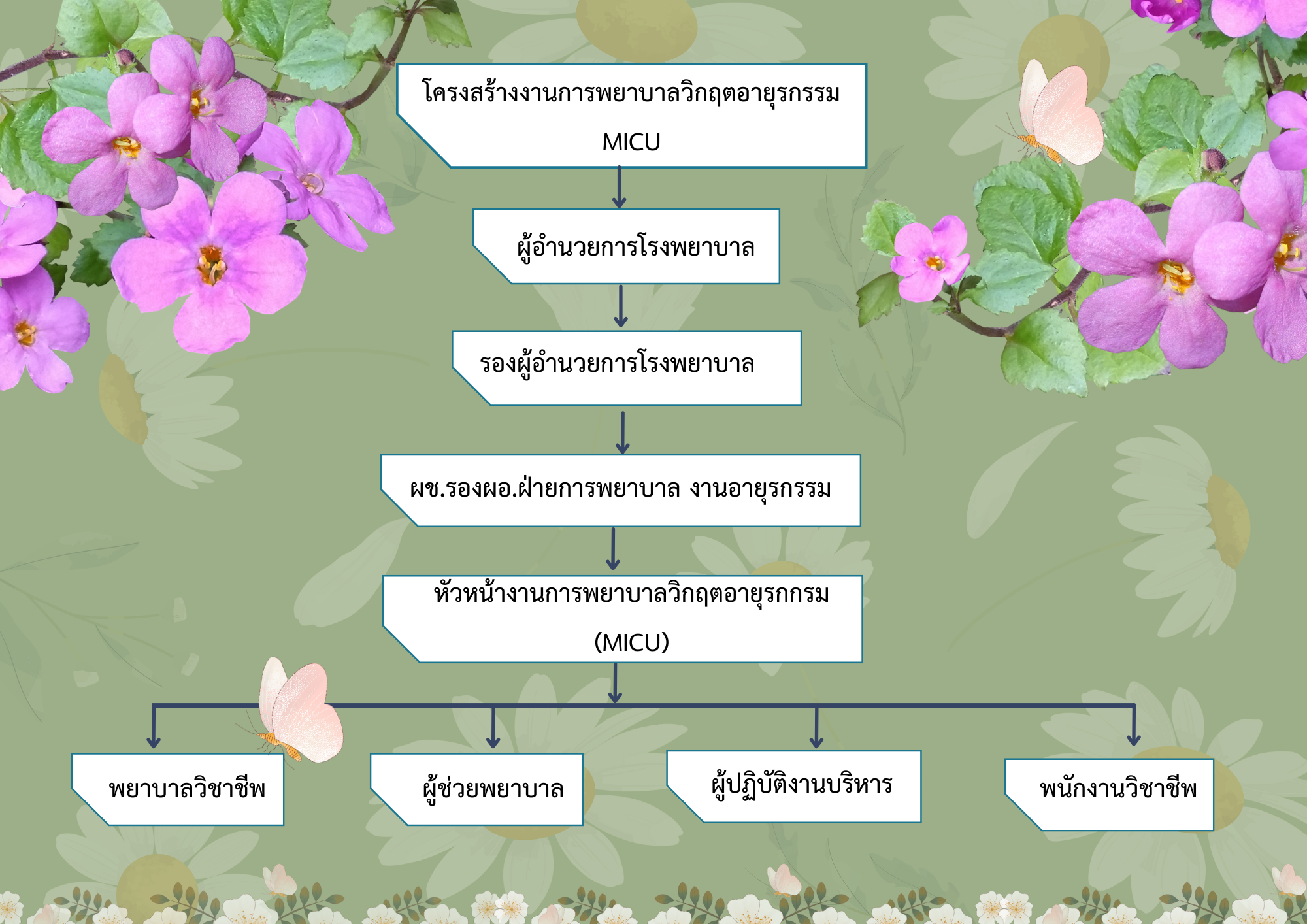 Beige Company Structure Organization Graphic Organizer