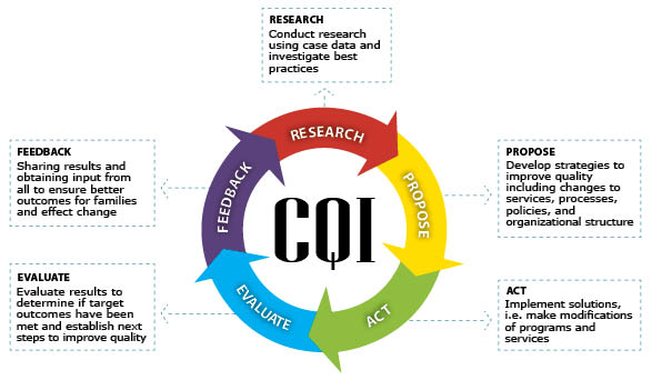 CQI