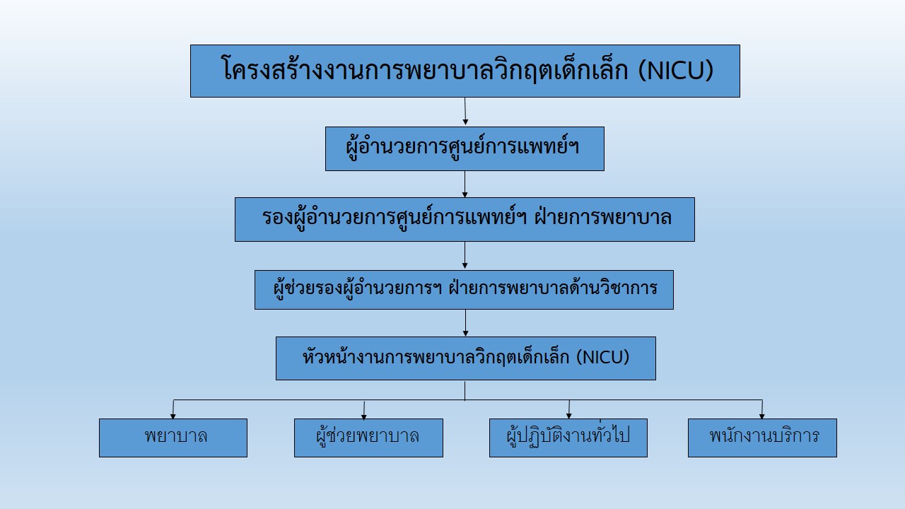 nicu 68-1
