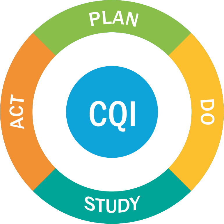 cqi