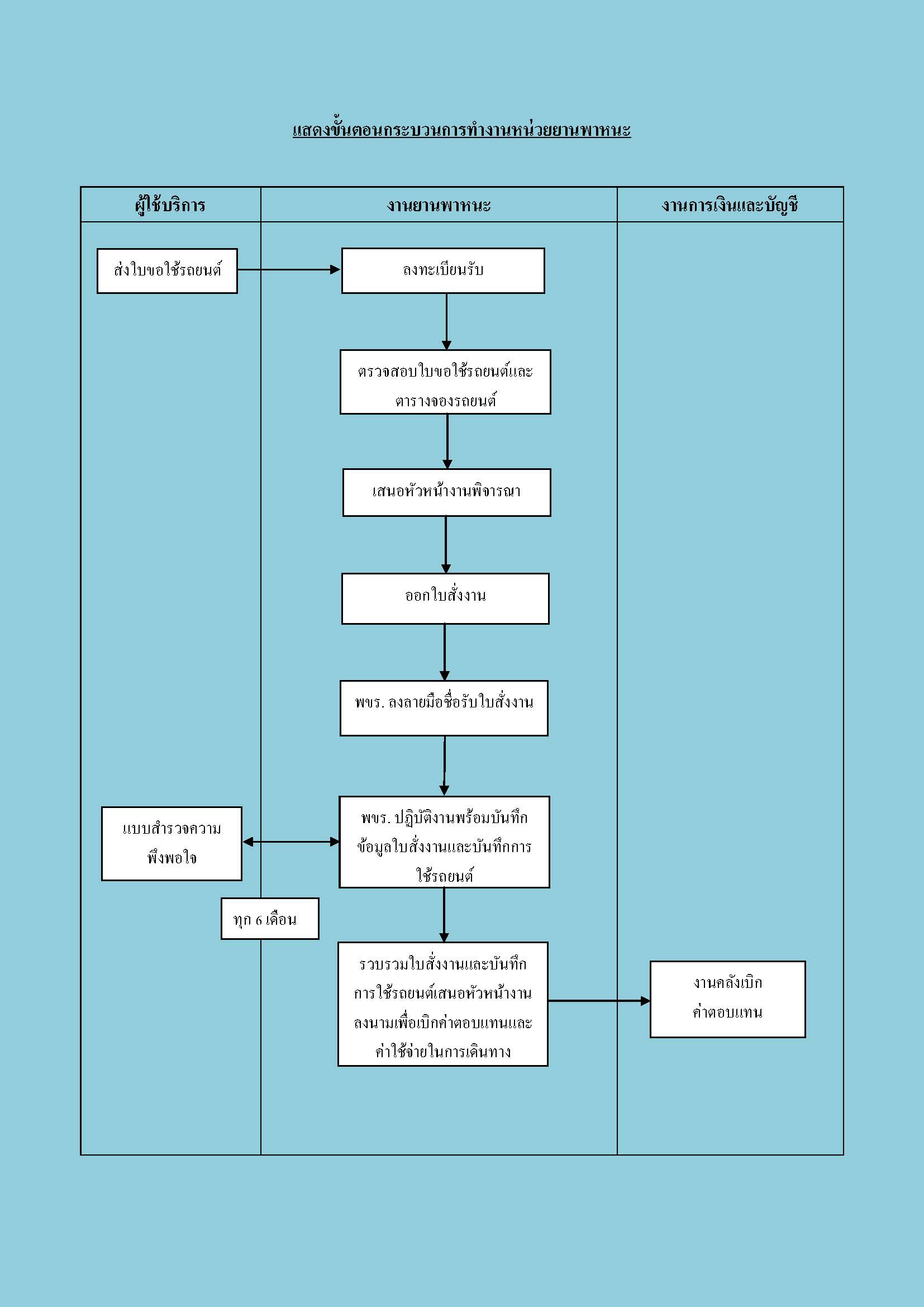 flowchart