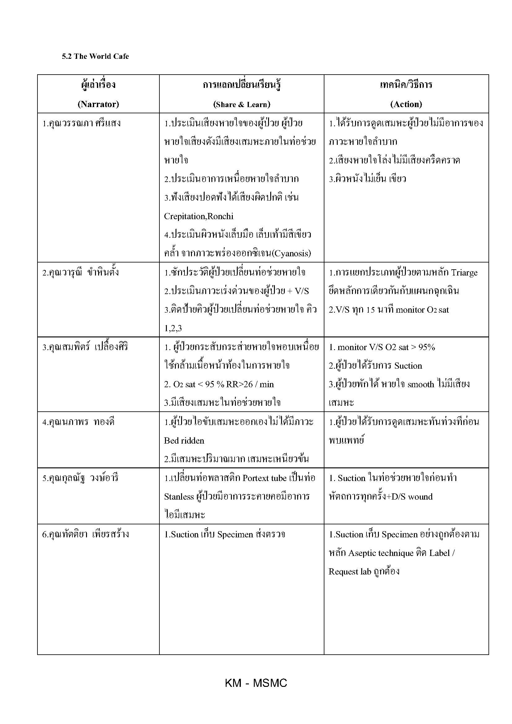 KM  a1 Page 3
