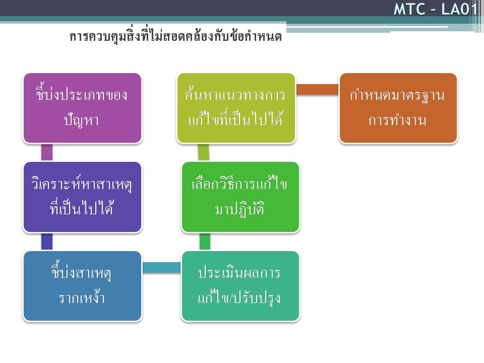 ภาพนง13