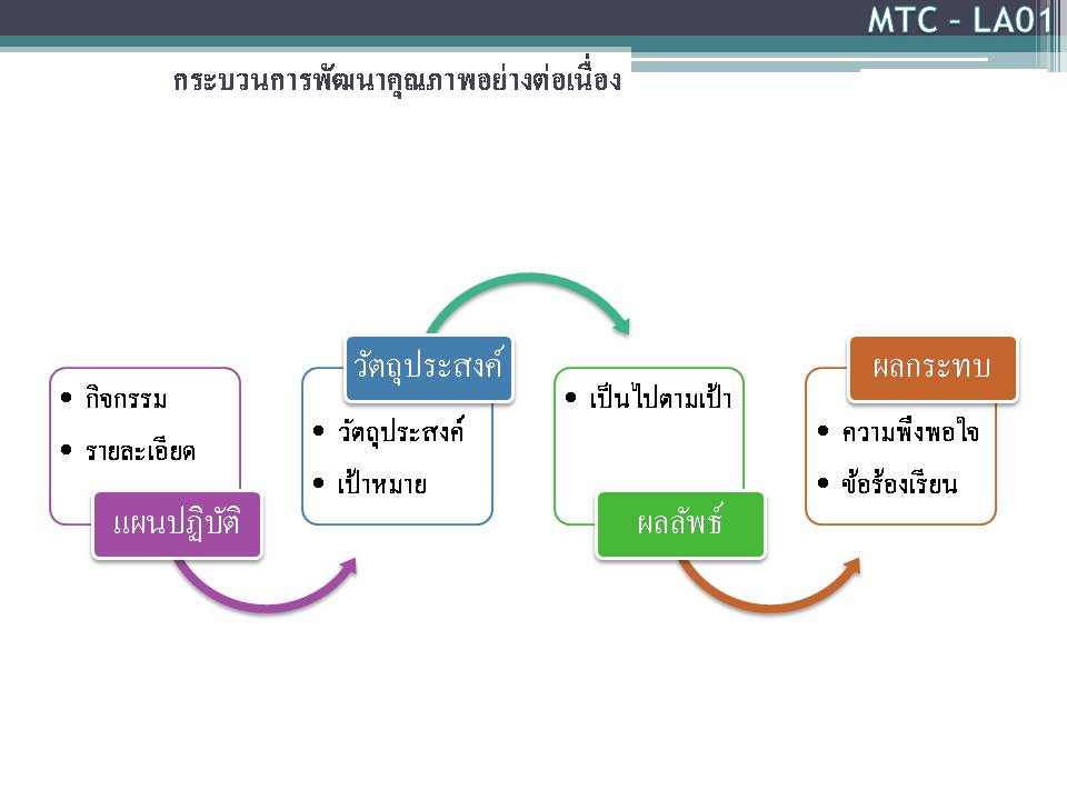 ภาพนง15