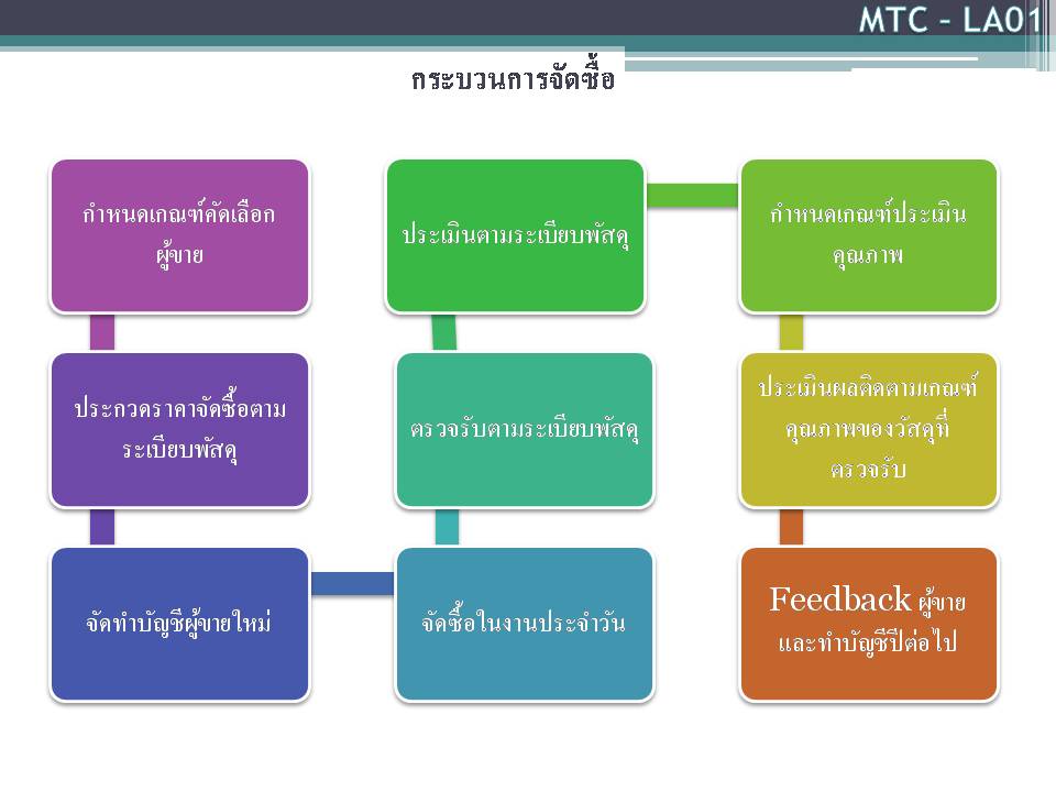 ภาพนง8