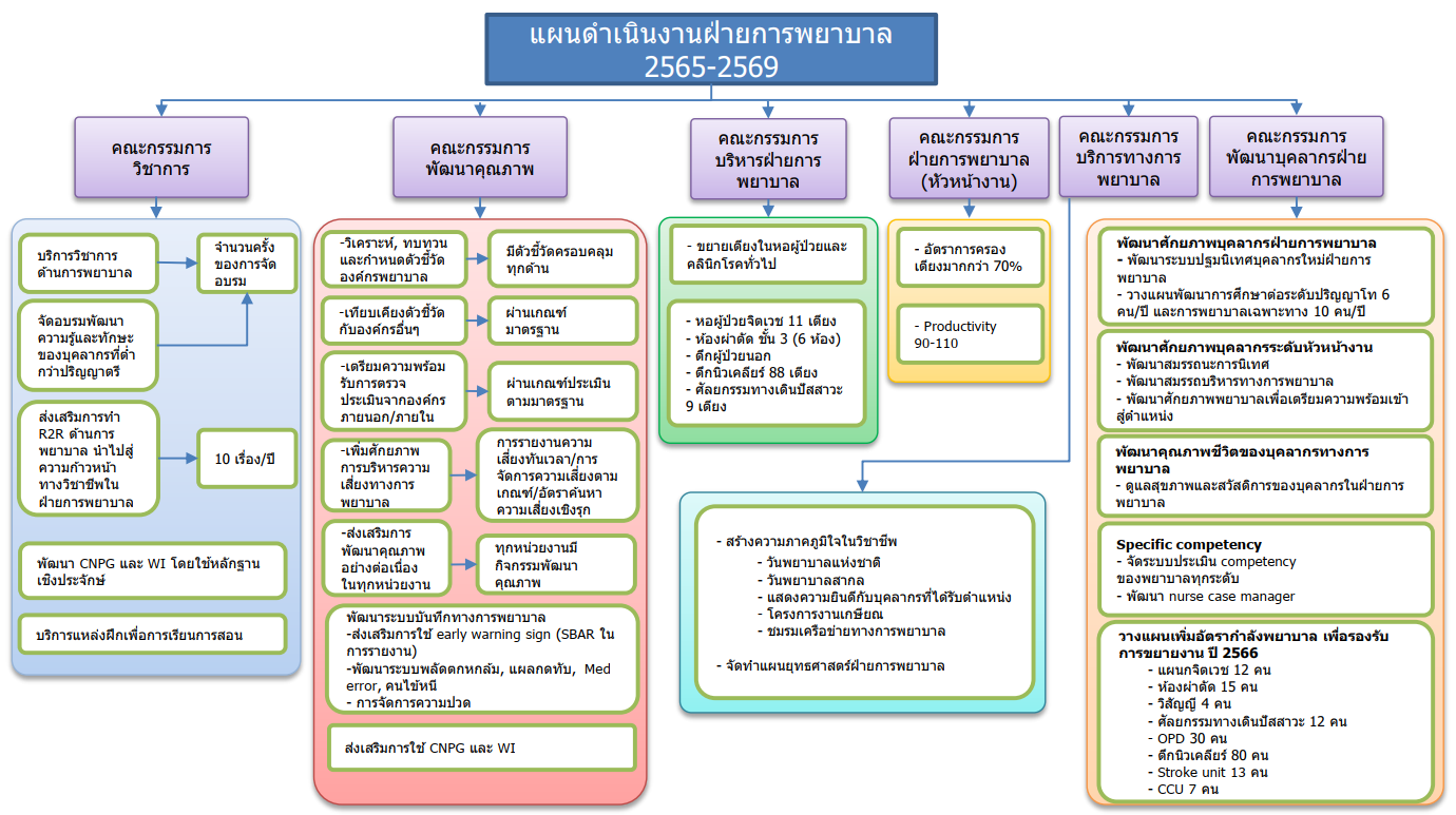 plan65-69