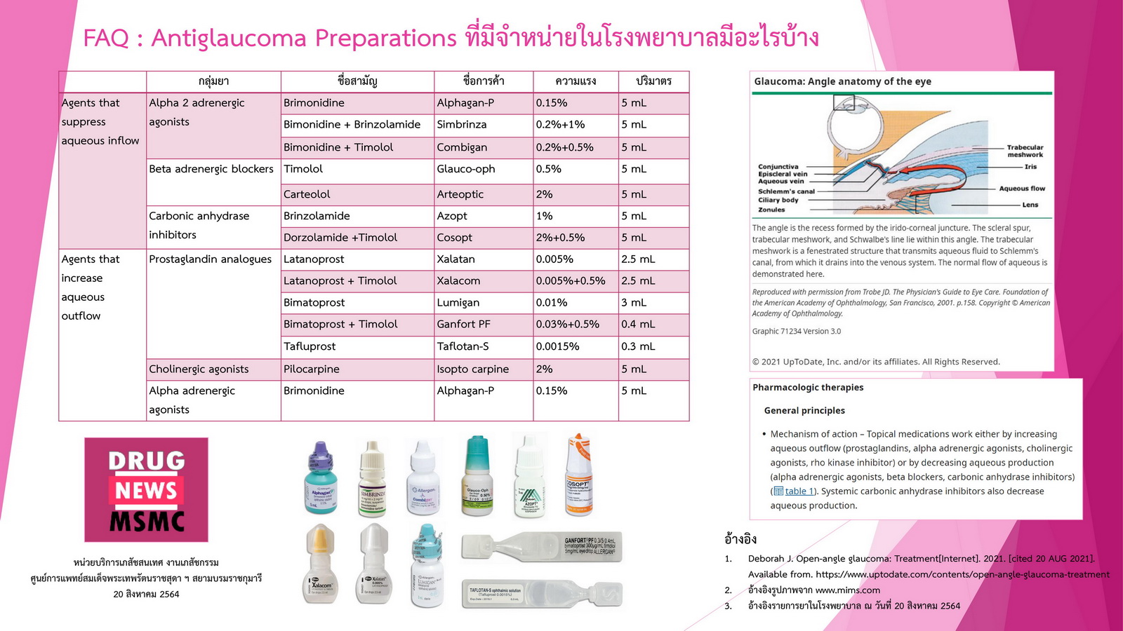 Antiglaucoma Preparations3