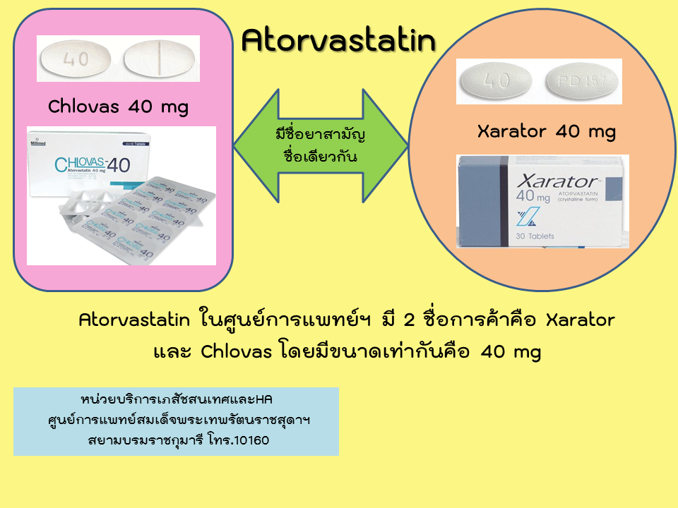 Atorvastatin