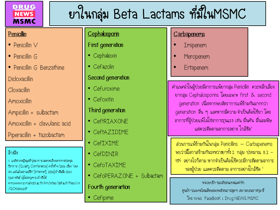 Beta Lactams