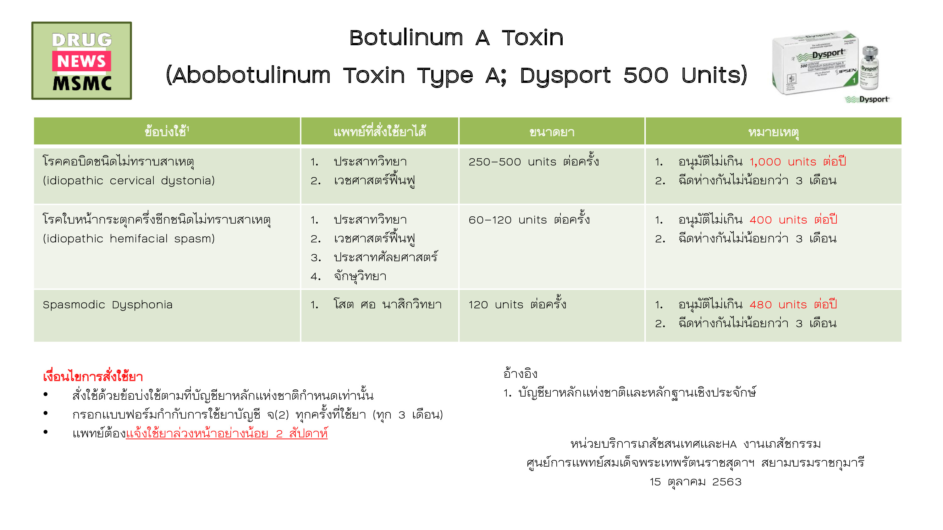 Botulinum A Toxin2