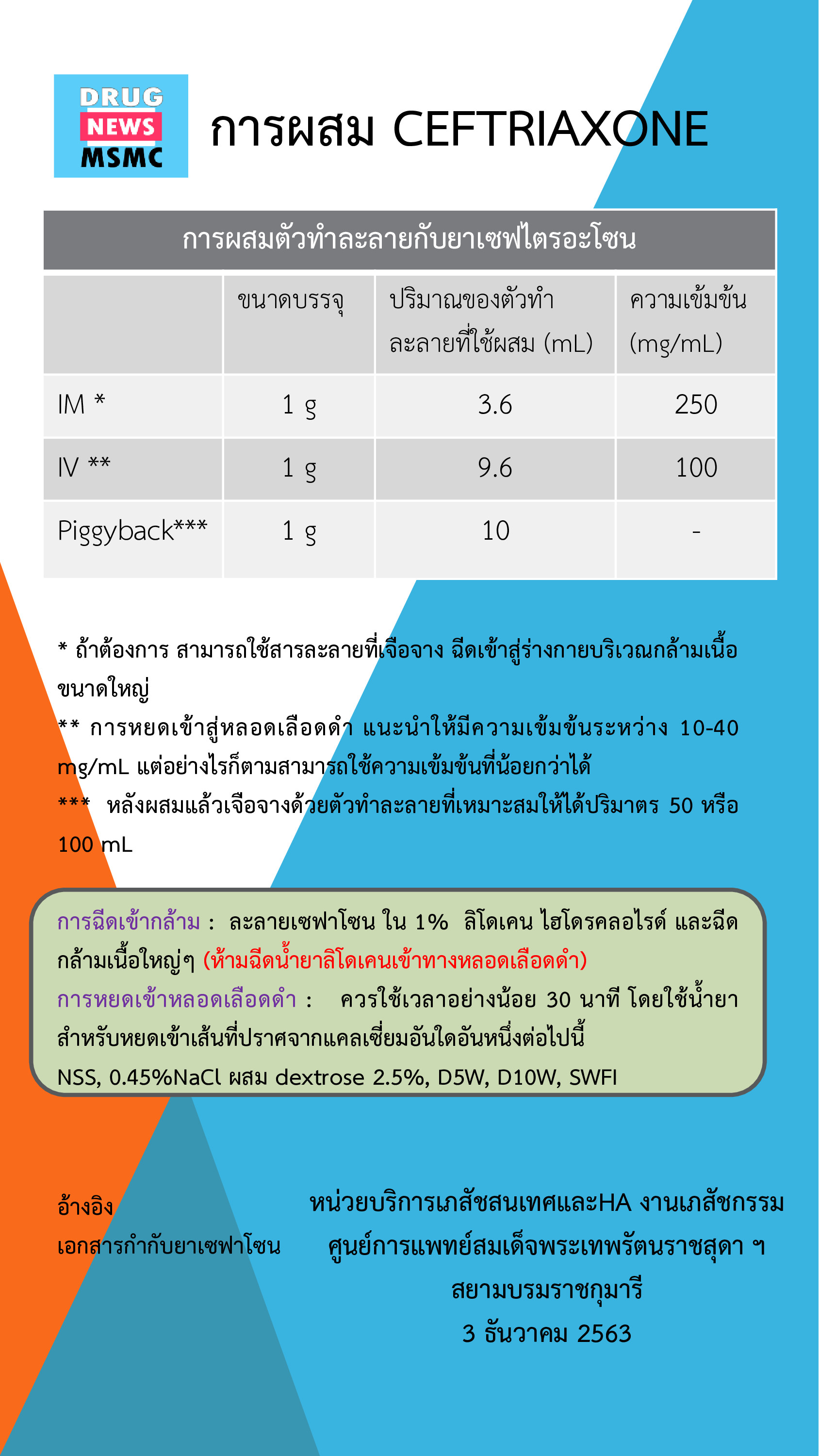 Ceftriaxone dilution