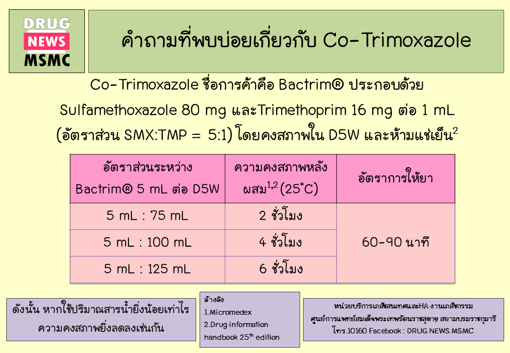 Co-Trimoxazole