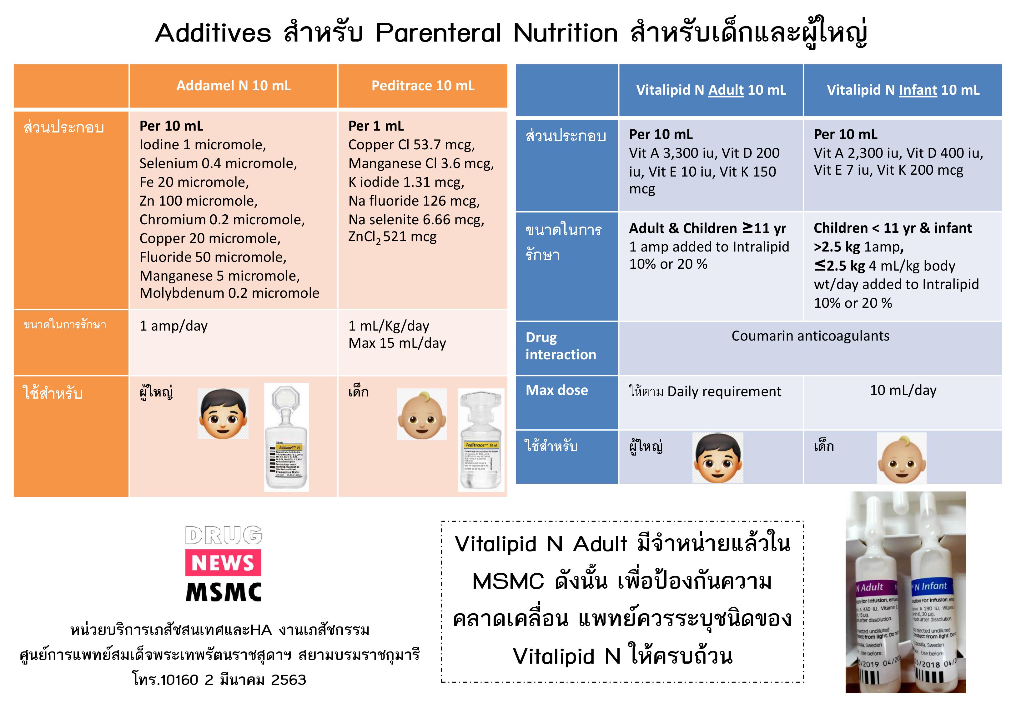 Comparison between Additives for Parenteral Nutrition