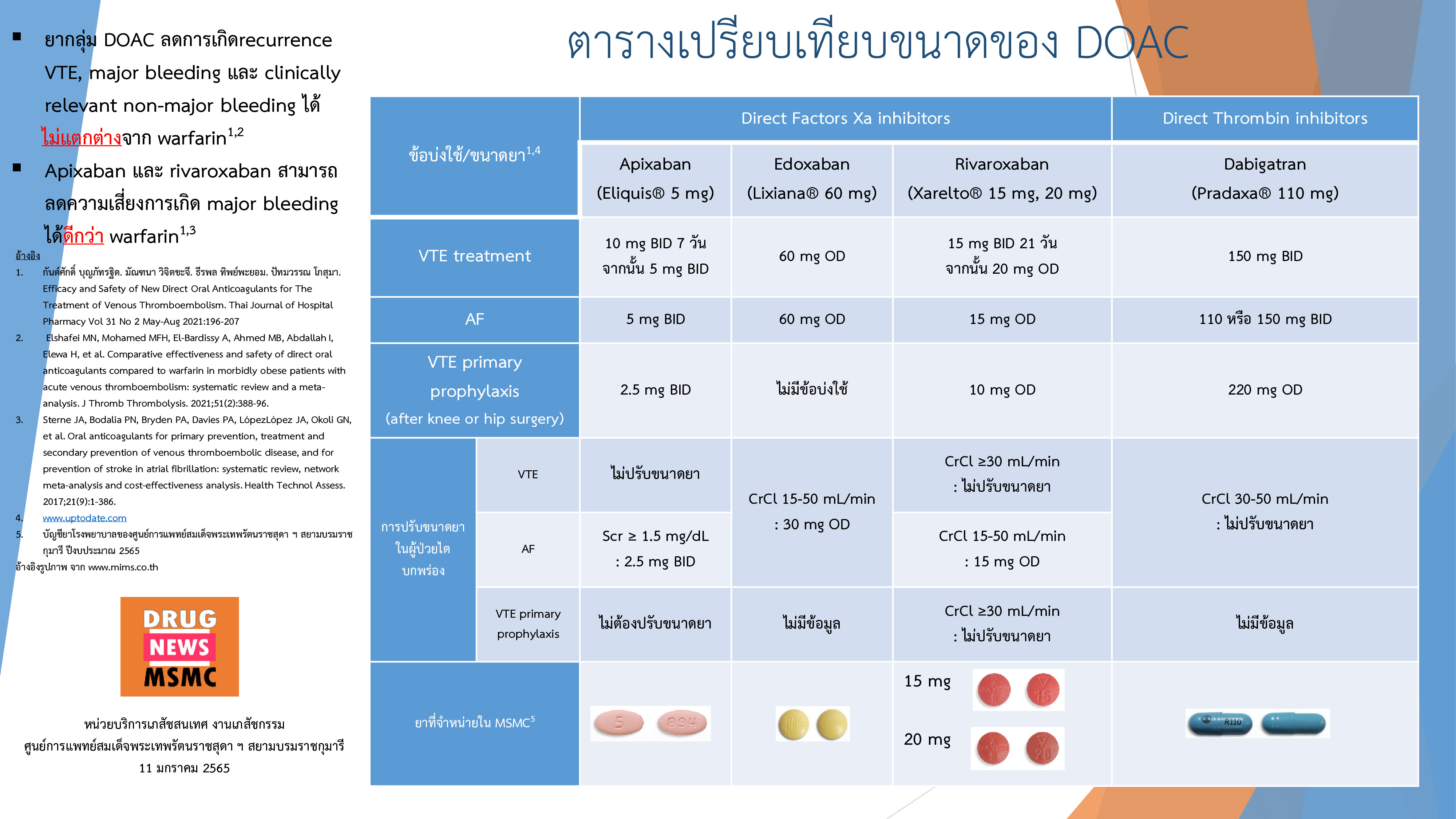 DOACs comparision