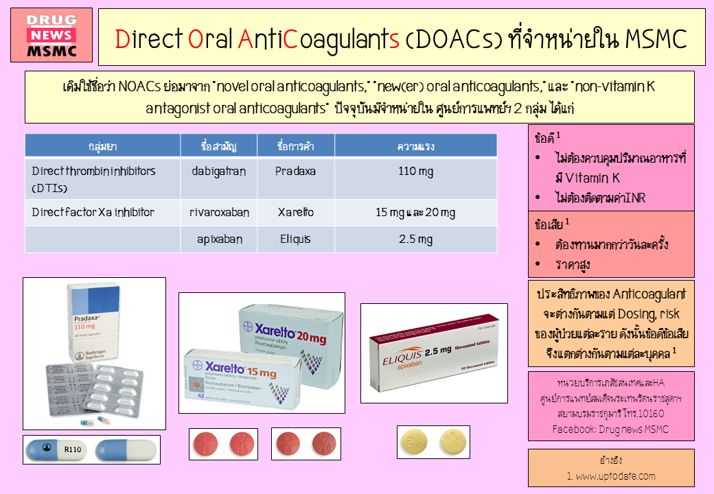 Direct Oral AntiCoagulants DOACs