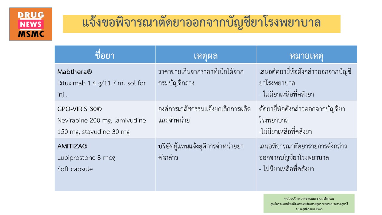 Exclude form drug list NOV22