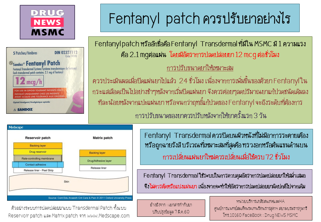 Fentanyl  patch