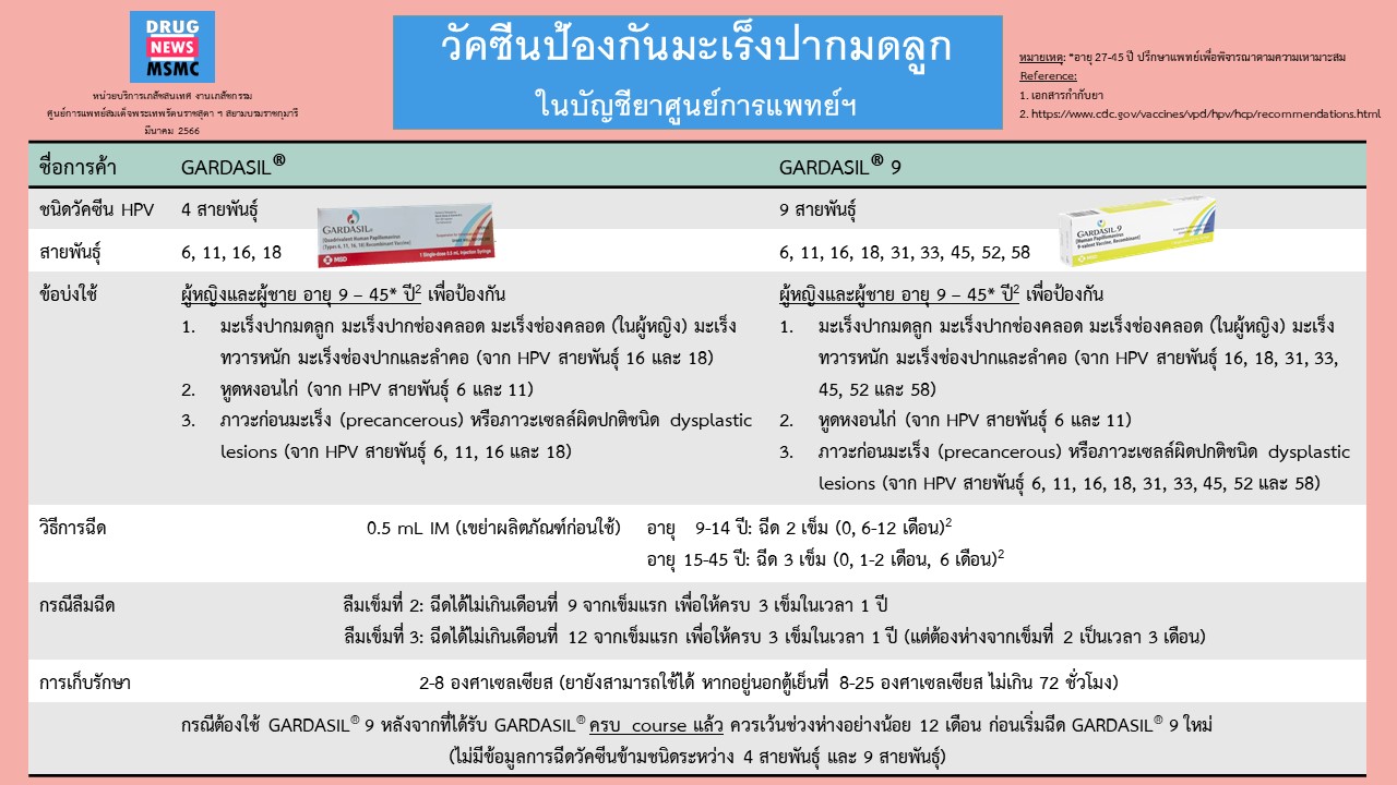 Gardasil 9.pptx