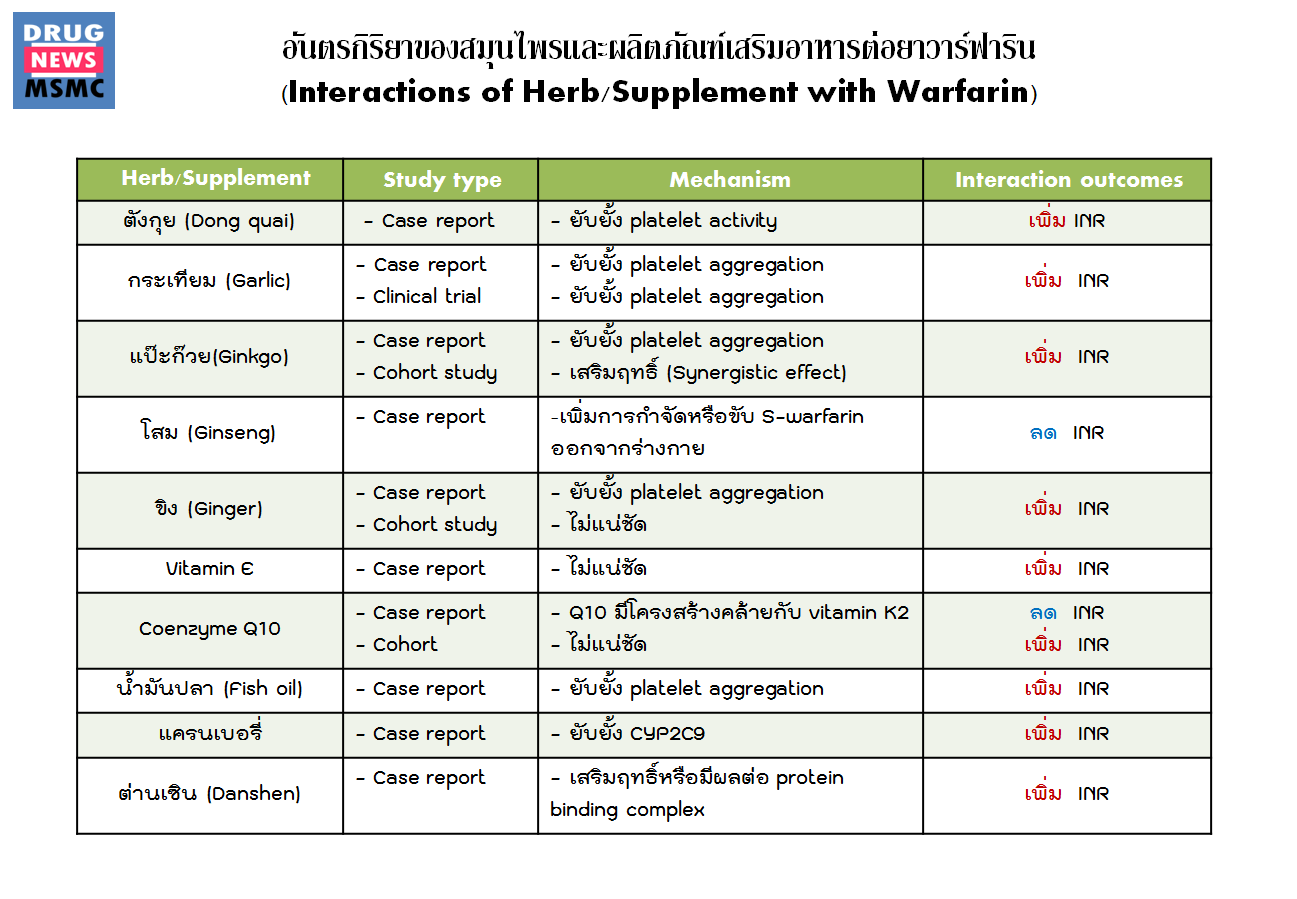 Herb-Warfarin1