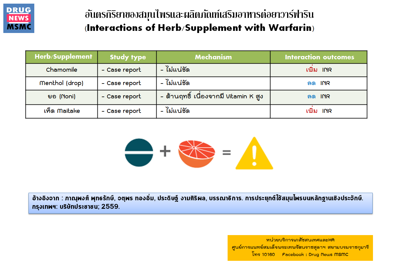 Herb-Warfarin3