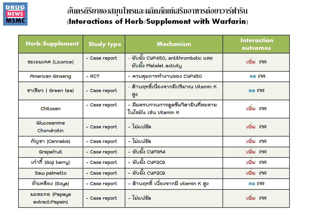 Herb-warfarin2