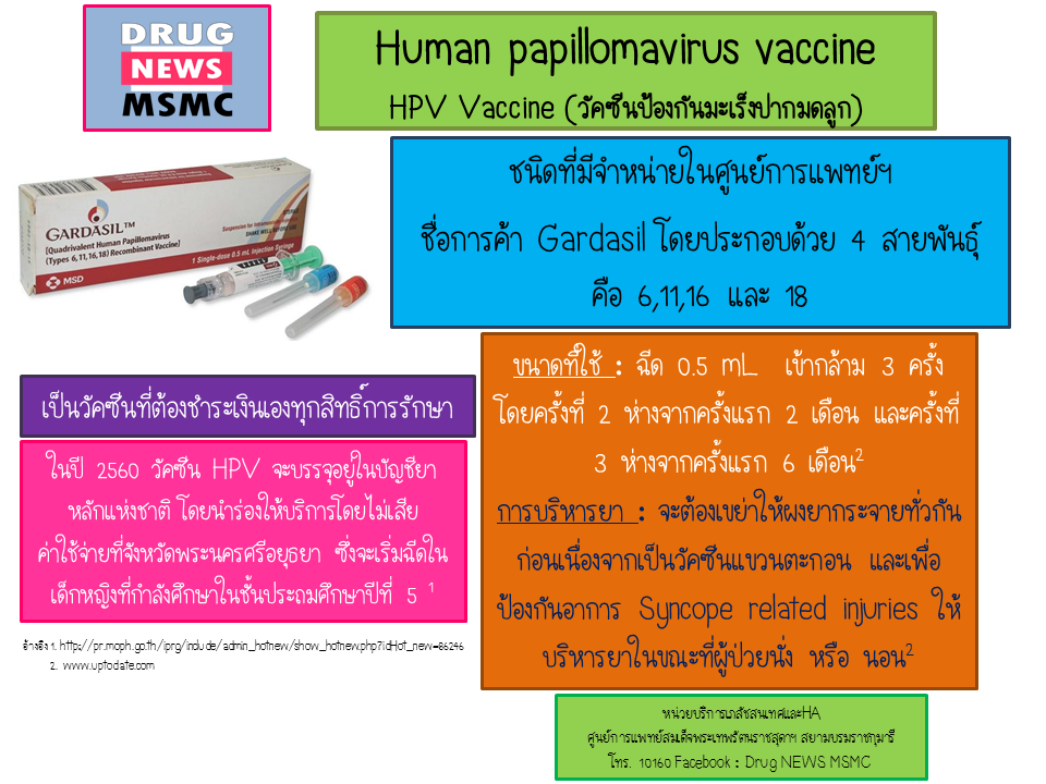 Human papillomavirus vaccine HPV Vaccine