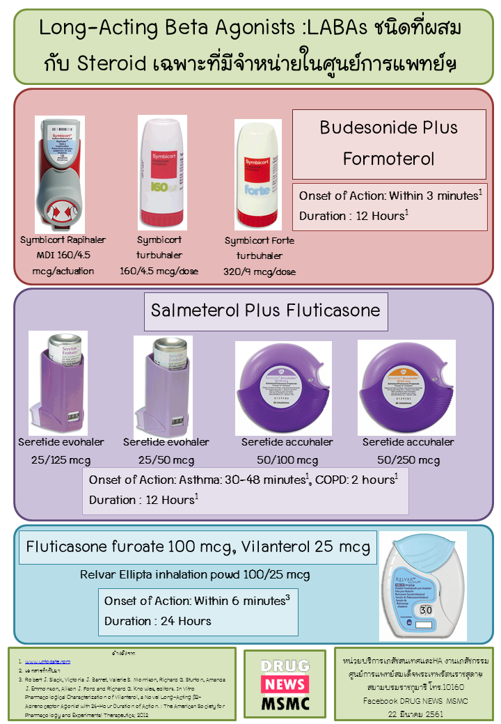 Long-Acting Beta Agonists2
