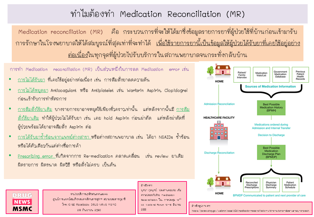 Medication Reconciliation MR