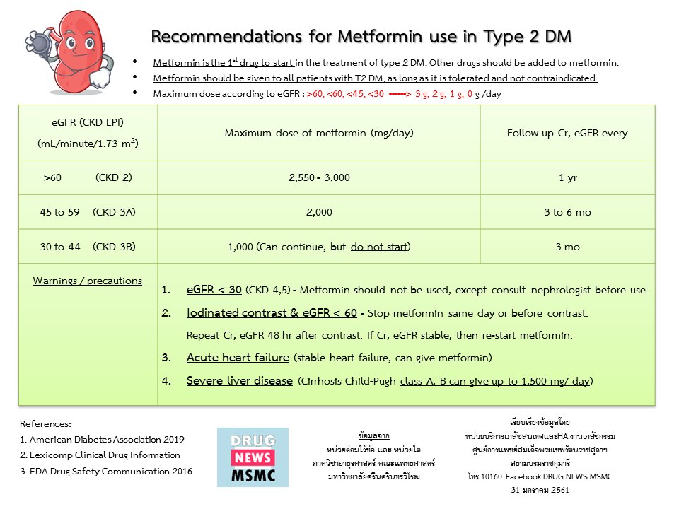 Metformin use in T2DM