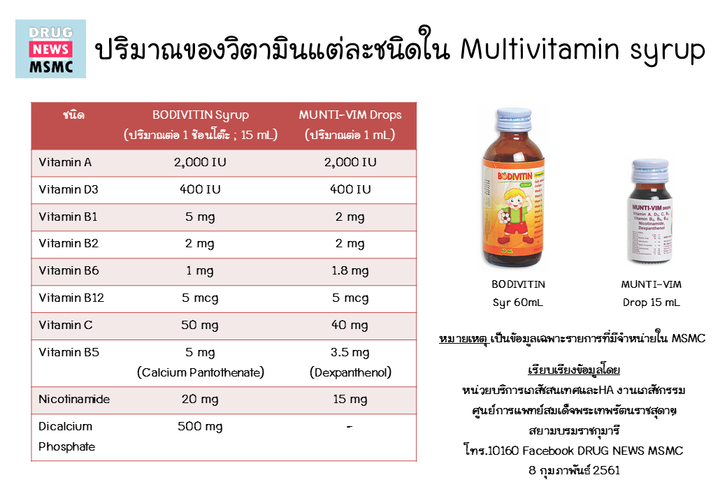 Multivitamin