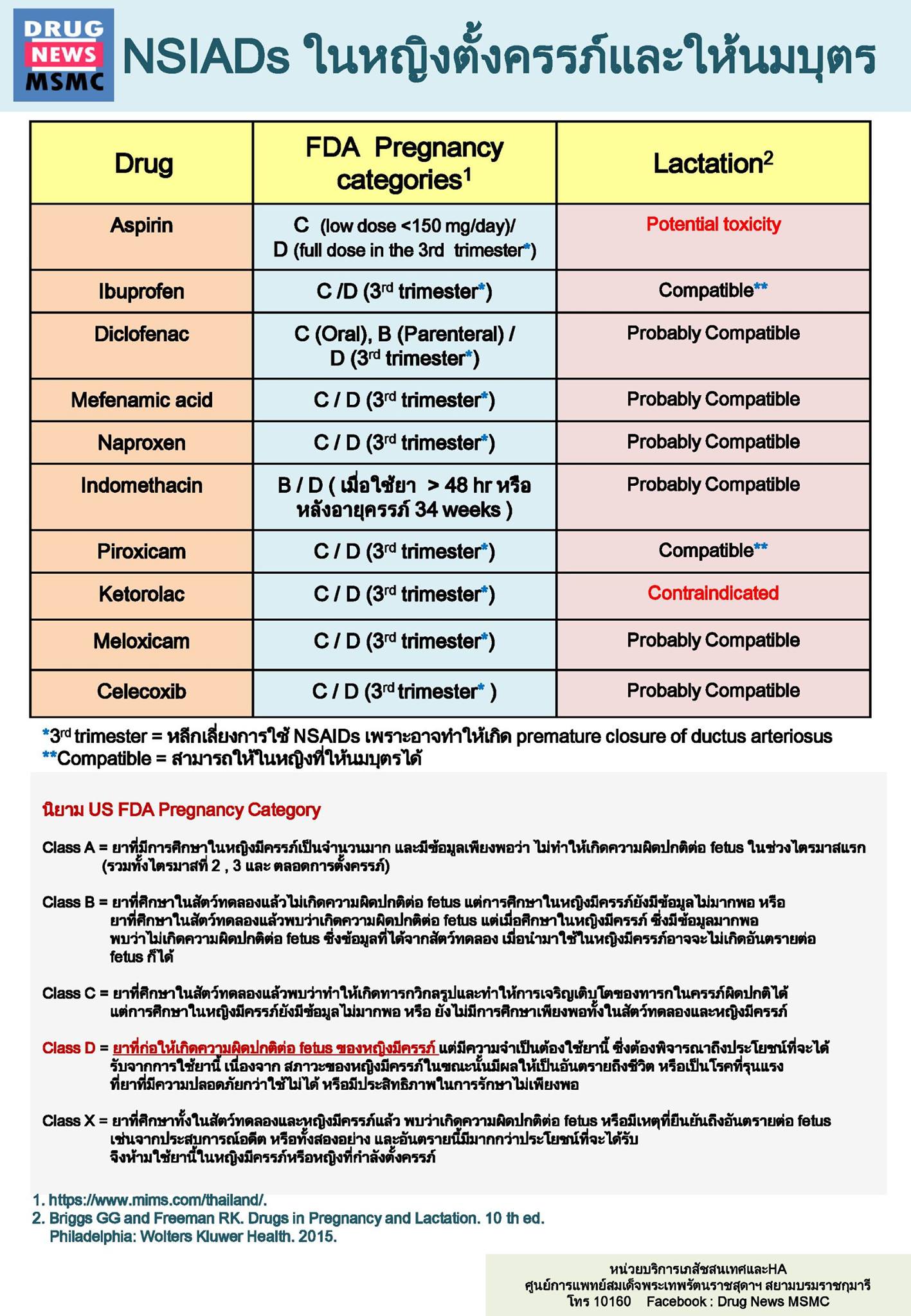 NSAID Pregnancy