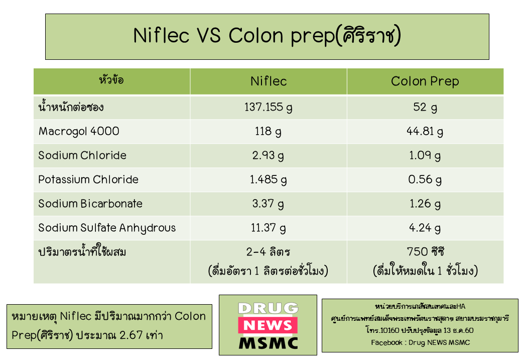 Niflec VS Colon prep