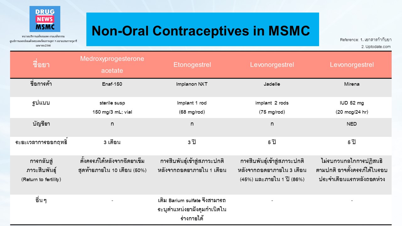 Non oral contraceptives in MSMC