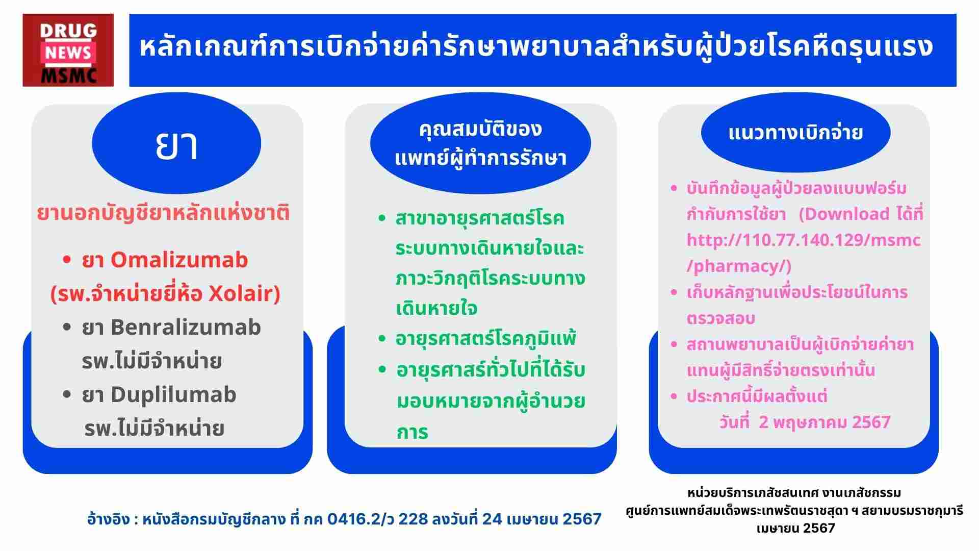 Omalizumab Xolair